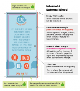 Internal and External Bleed Diagram