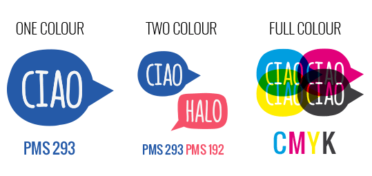 1PMS, 2PMS & Full Colour Diagram
