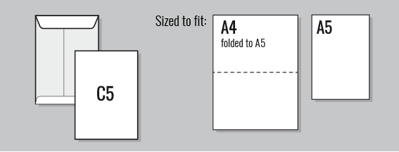 C5-Envelope-Diagram