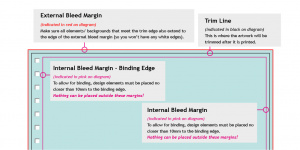 Wire Binding - INTERNALS with External Bleed Diagram